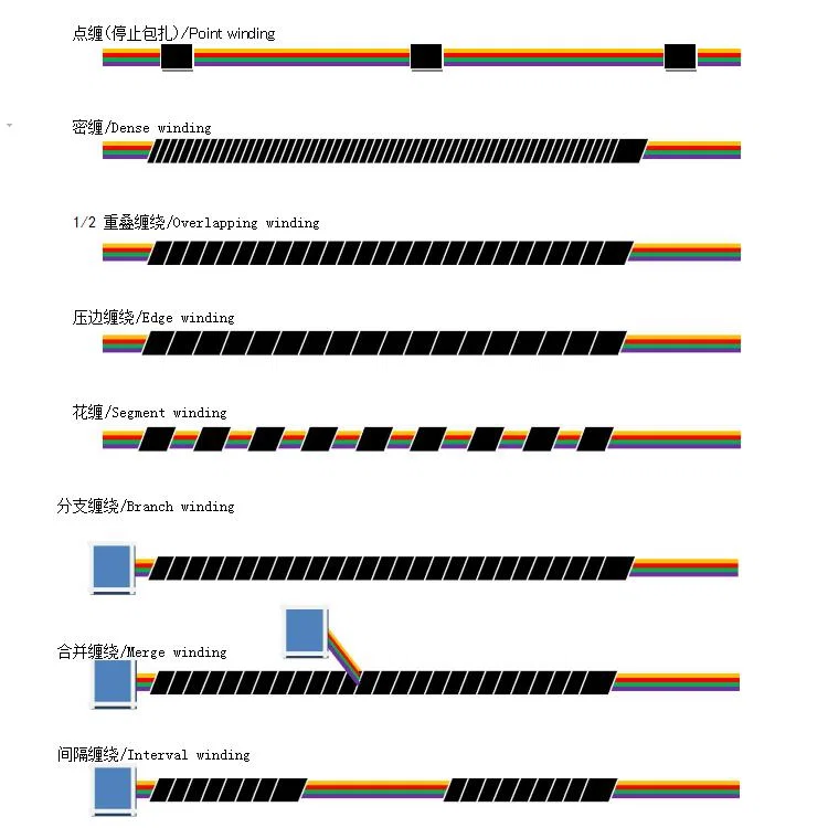 campione di macchina avvolgitrice per nastro per cablaggi, macchina avvolgitrice per nastro metallico, macchina avvolgitrice per nastro